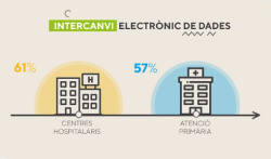 Mapa de Tendències 2017(vídeo)_Fundació TIC Salut Social