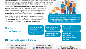 La Unió presenta un Decàleg per millorar l’Atenció Domiciliària Integrada (ADI), social i sanitària