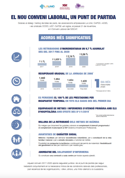 Infografia II Conveni Laboral del SISCAT 2017-2020