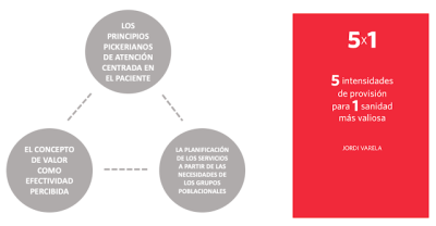 5 x 1 Seminari Jordi Varela