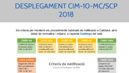 Infografia per facilitar el desplegament CIM-10-MC/SCP 2018