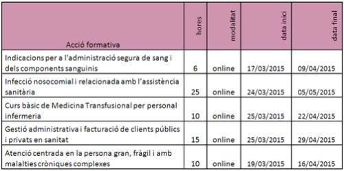 formació subvencionada UCF