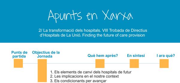 Apunts en xarxa 2