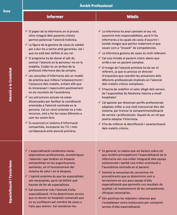 matriu resum d\'aportacions, debat professionals, grups focals,