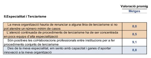 grups focals, debat professionals, terciarisme i especialitat, professionals mèdics, resultats quantitatius