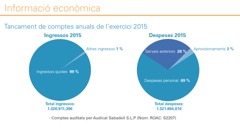 Assemblea General abril 2016, informació econòmica