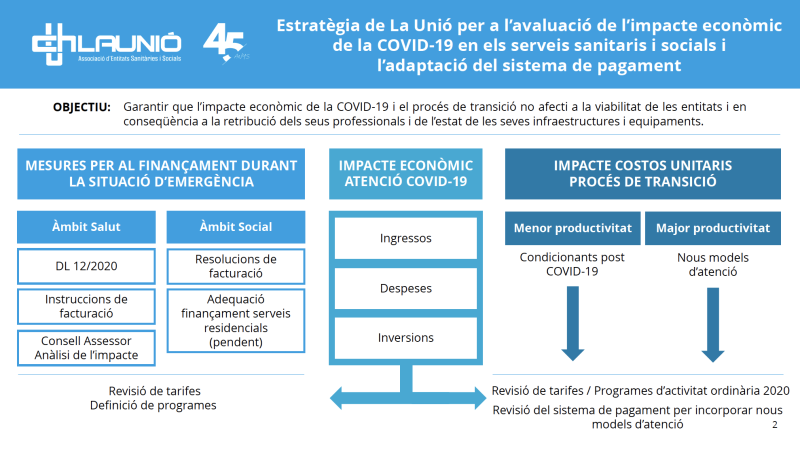 impacte econòmic