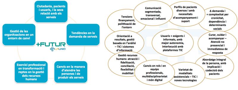 tendències i grups de treball jornada associativa