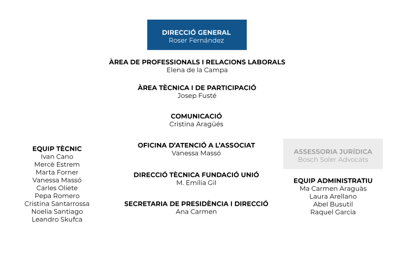 organigrama juliol 2022