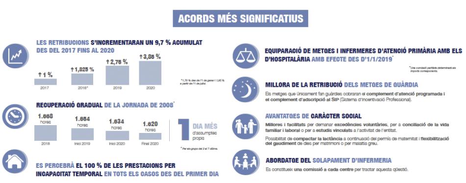 Resum Infografia II Conveni Laboral del SISCAT 2017-2020