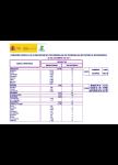 conveni especial de cuidadors no professionals gener 2012