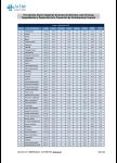 Taules salarials 2012-2013
