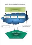 Diagrama Funcionament Plataforma Bionexo