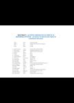 Assistents V Jornada Associativa - Grup 3